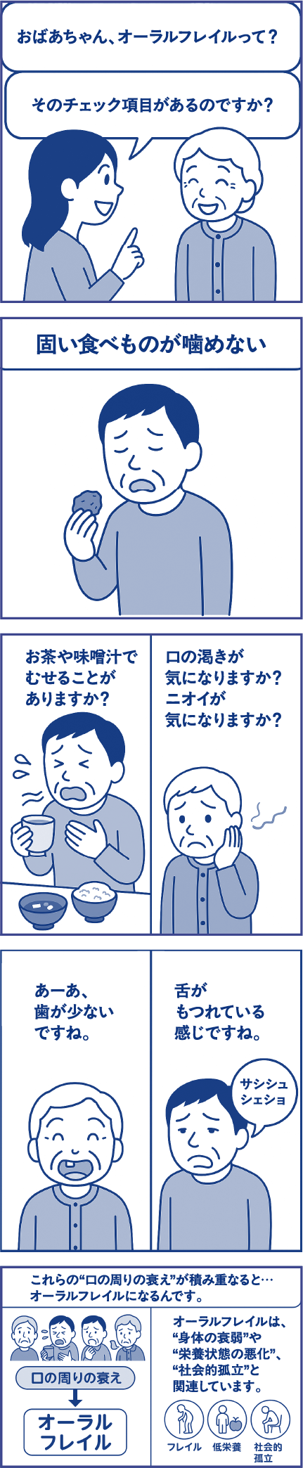 母親「おばあちゃん、オーラルフレイルって？そのチェック項目があるのですか？」固い食べものが噛めない。お茶や味噌汁でむせることがありますか？口の渇きが気になりますか？ニオイが気になりますか？あーあ、歯が少ないですね。舌がもつれている感じですね。これらの“口の周りの衰え”が積み重なると…オーラルフレイルになるんです。オーラルフレイルは、“身体の衰弱”“栄養状態の悪化”“社会的孤立”と関連しています。